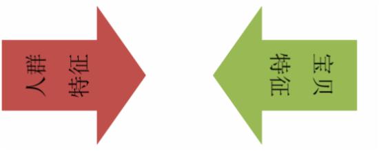 淘宝seo怎么做!-海瑶SEO研究中心