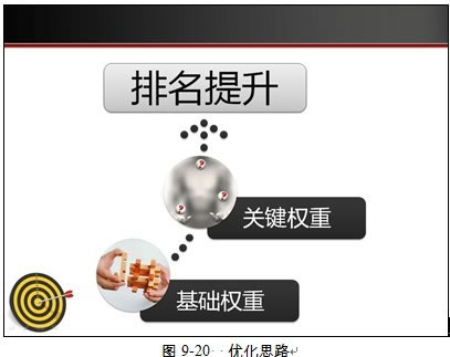 淘宝SEO优化思路 SEO推广 第3张 淘宝seo怎么做!-海瑶SEO研究中心