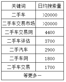流量