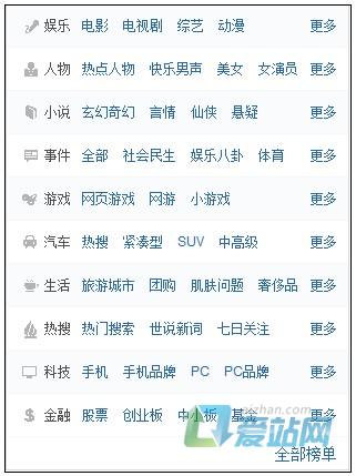 汶上如何挖掘热门长尾关键词