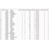 汶上如何用数据来区分精准关键词