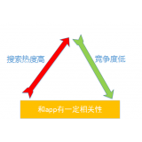 汶上老朱SEO:做SEO该如何选择关键词