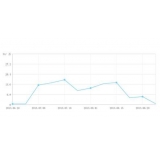 汶上大量垃圾外链对网站排名有影响吗