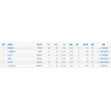 汶上关键词挖掘最常用的方法有哪些