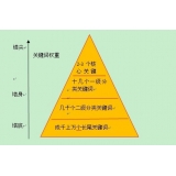 汶上网站整体关键词如何布局